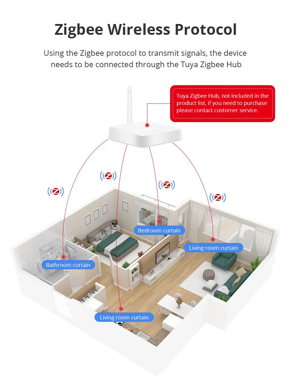 Zemismart Zigbee Roller Shade Blinds Motor for 17 25 28mm Tube Smart Electric Curtain Engine Works with Tuya Alexa Google Home
