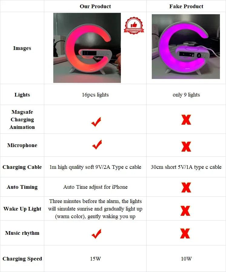 Original Wireless Charger Pad Bluetooth Speaker RGB Night Wake Up Light Handsfree Call Fast Charging Station For iPhone Samsung