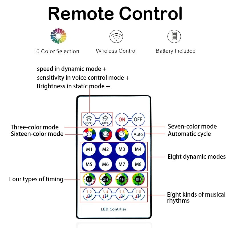 5V USB RGBIC Neon LED Strip Lights with Bluetooth APP Control Music Sync Waterproof Flexible Tape for Gaming Room Party Decor