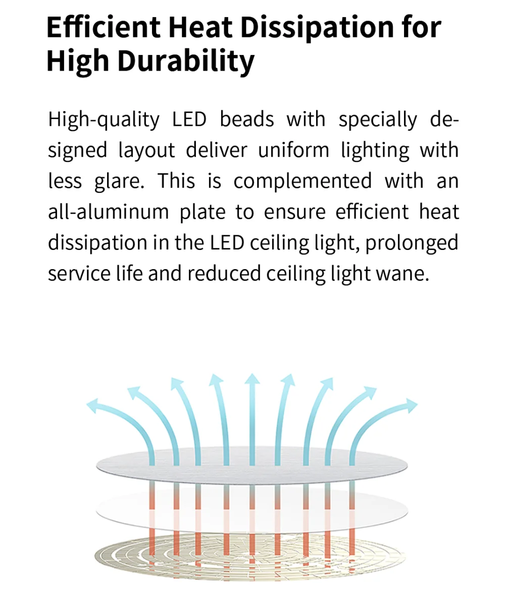 Global version Yeelight Smart LED Ceiling Light PRO Wifi Connection 2700-6500K Dimmable Smart Voice Control For Apple Homekit