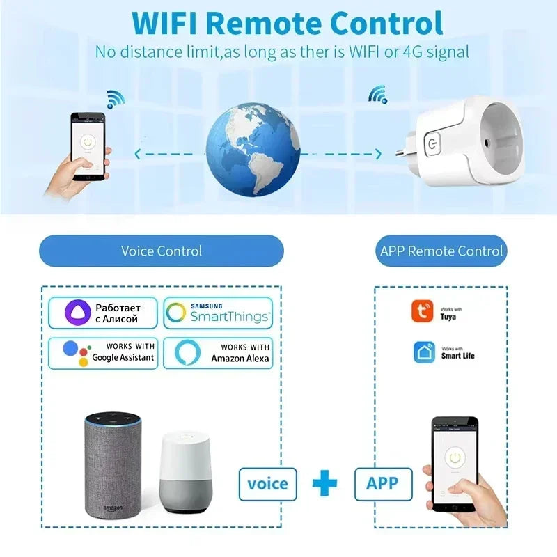 1PCS Zigbee 3.0 WiFi Smart Plug EU Socket Timer Adaptor Outlet 16A/20A Power Monitor APP Voice Control Tuya Alexa Google Alice
