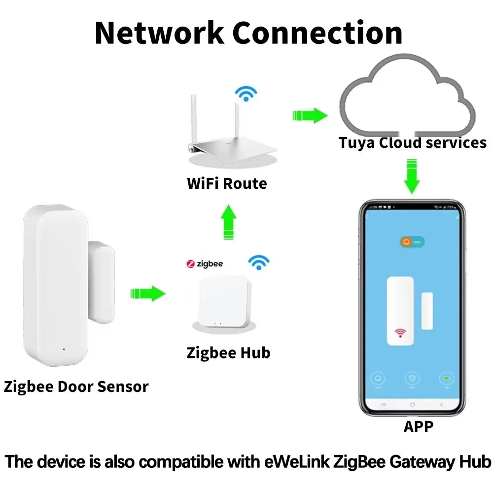 Tuya Zigbee Smart Door Sensor Window Door Open Closed Detectors Smart Home Security Alarm System Voice Control Via Alexa Google