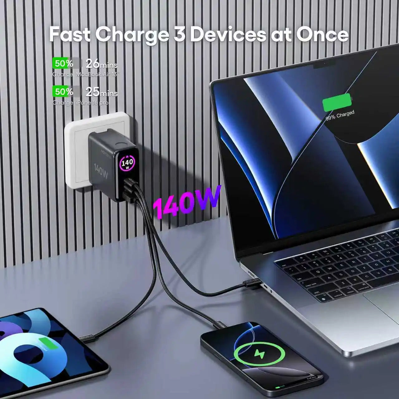 140W GaN USB-C Wall Charger 3-Port Power Meter,PD3.1 140W PD100W PPS 65W 45W QC5 for MacBook Pro iPhone 17 16 Galaxy S25