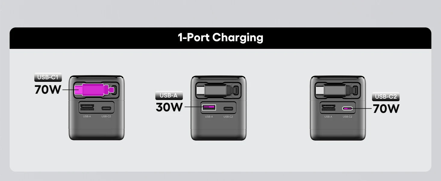 70W GaN USB-C Charger With Retractable Cable Power Adapter 65W PPS 45W Fast Charging for iPhone 17 Galaxy MacBook iPad