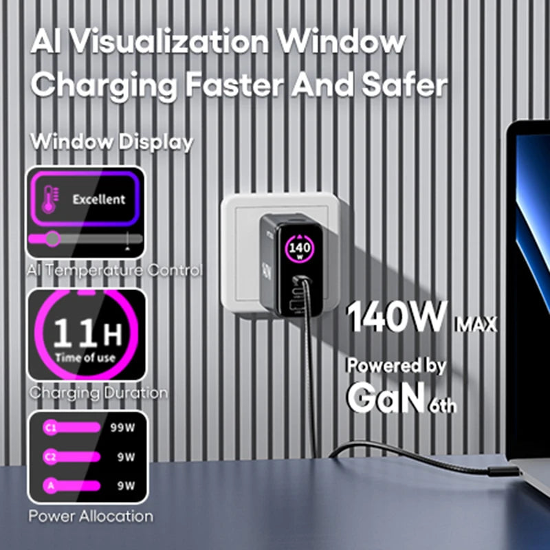 140W GaN USB-C Wall Charger 3-Port Power Meter,PD3.1 140W PD100W PPS 65W 45W QC5 for MacBook Pro iPhone 17 16 Galaxy S25