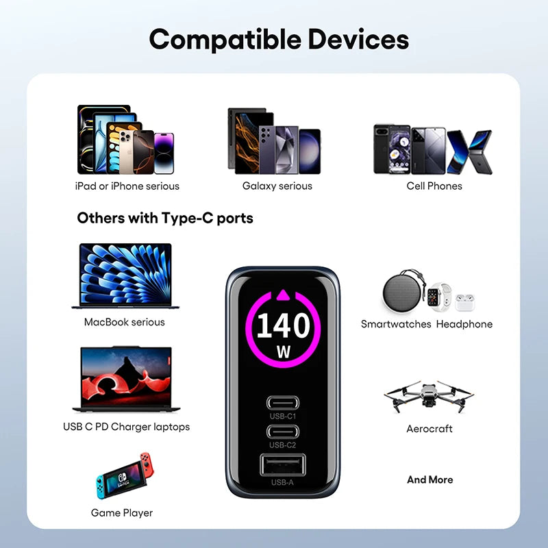 140W GaN USB-C Wall Charger 3-Port Power Meter,PD3.1 140W PD100W PPS 65W 45W QC5 for MacBook Pro iPhone 17 16 Galaxy S25