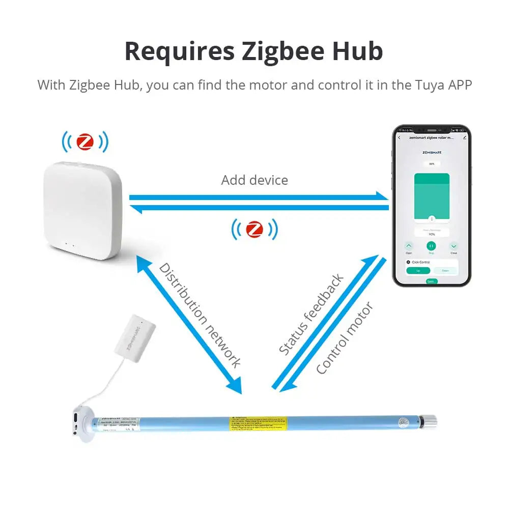 Zemismart Zigbee Roller Shade Blinds Motor for 17 25 28mm Tube Smart Electric Curtain Engine Works with Tuya Alexa Google Home