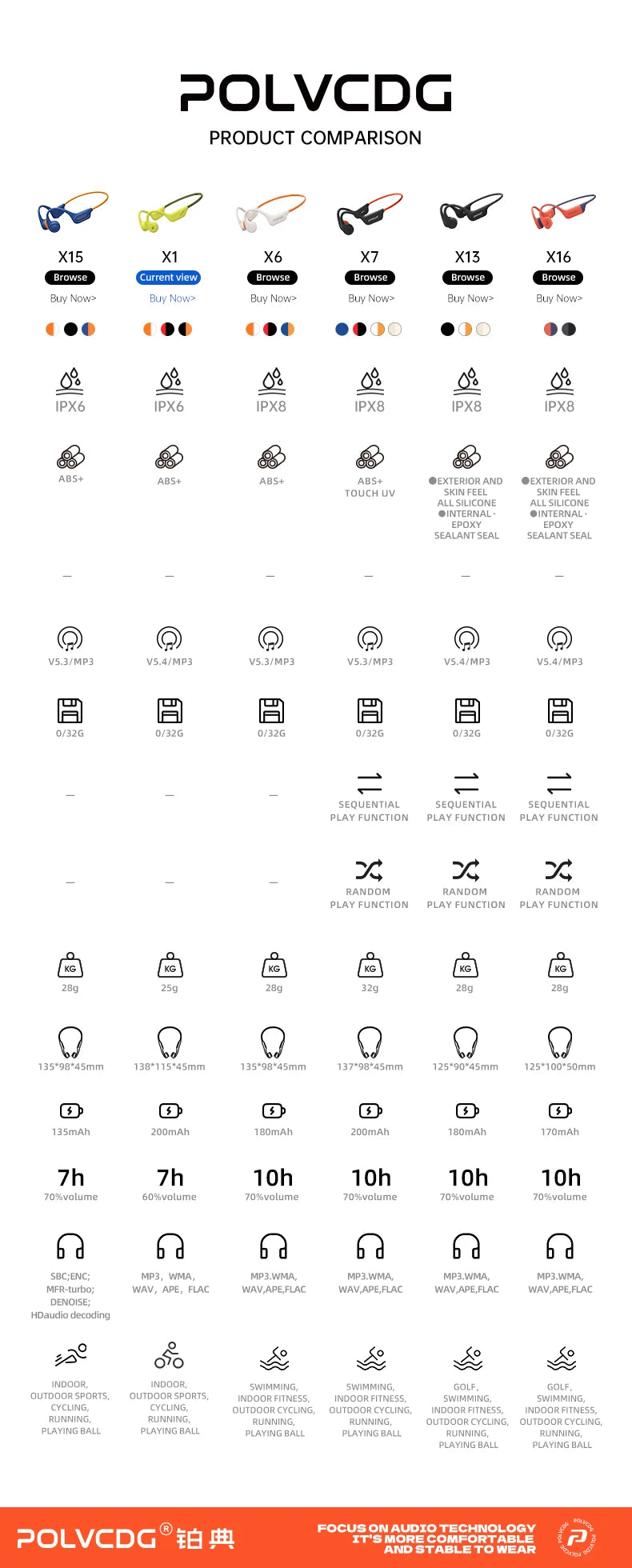 POLVCDG X1 Bone Conduction Cycling Earphones 32GB Memory Bluetooth 5.4 Open Running Headset Sports Technology 2025 Model