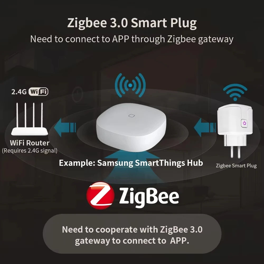 1PCS Zigbee 3.0 WiFi Smart Plug EU Socket Timer Adaptor Outlet 16A/20A Power Monitor APP Voice Control Tuya Alexa Google Alice