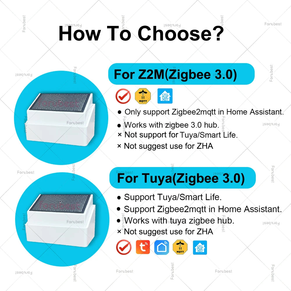 Zigbee Rain Detection Sensor with Light Detector Outdoor Waterproof Rain Drop Sensor For Tuya Home Assistant Z2MQTT Automation