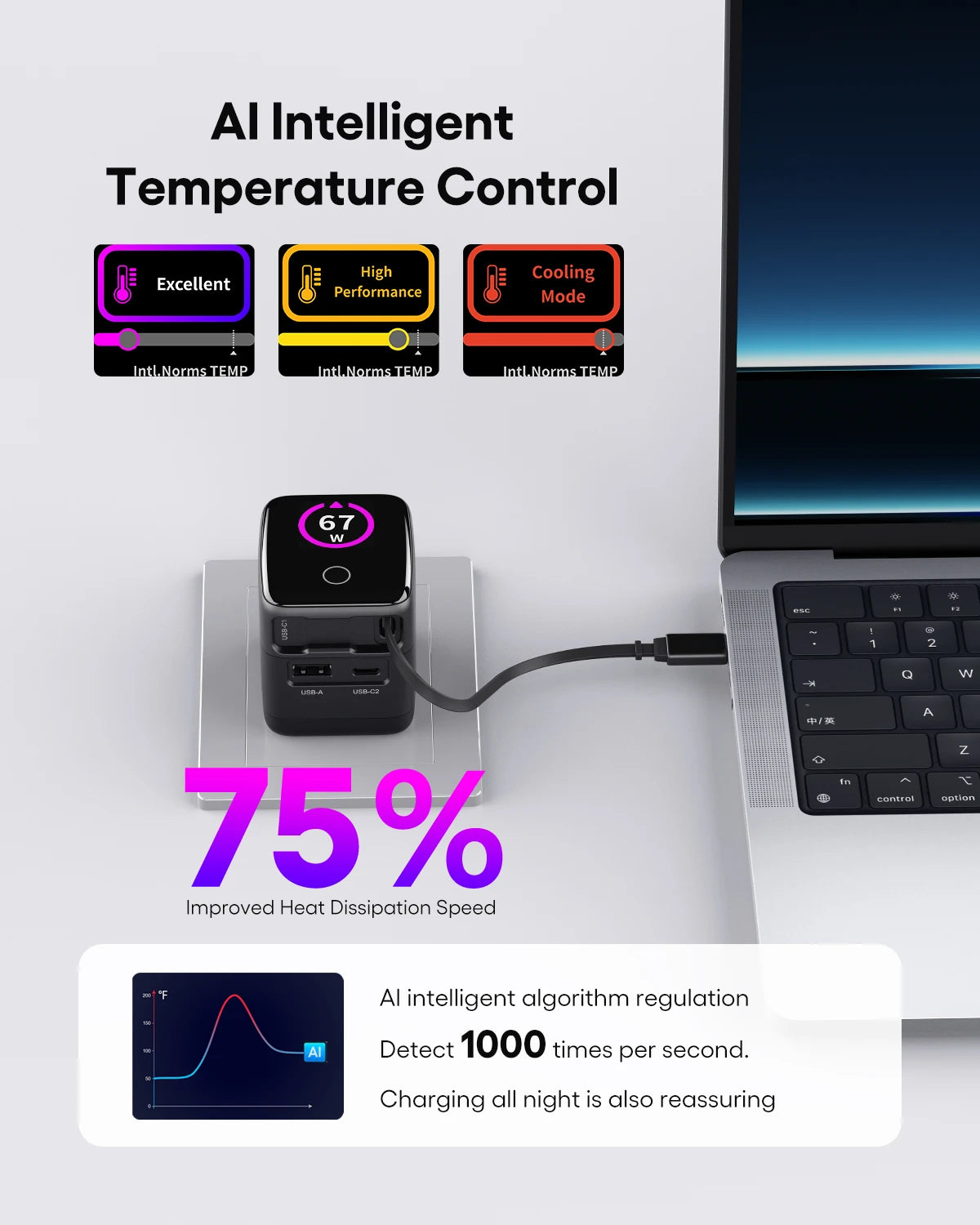 70W GaN USB-C Charger With Retractable Cable Power Adapter 65W PPS 45W Fast Charging for iPhone 17 Galaxy MacBook iPad